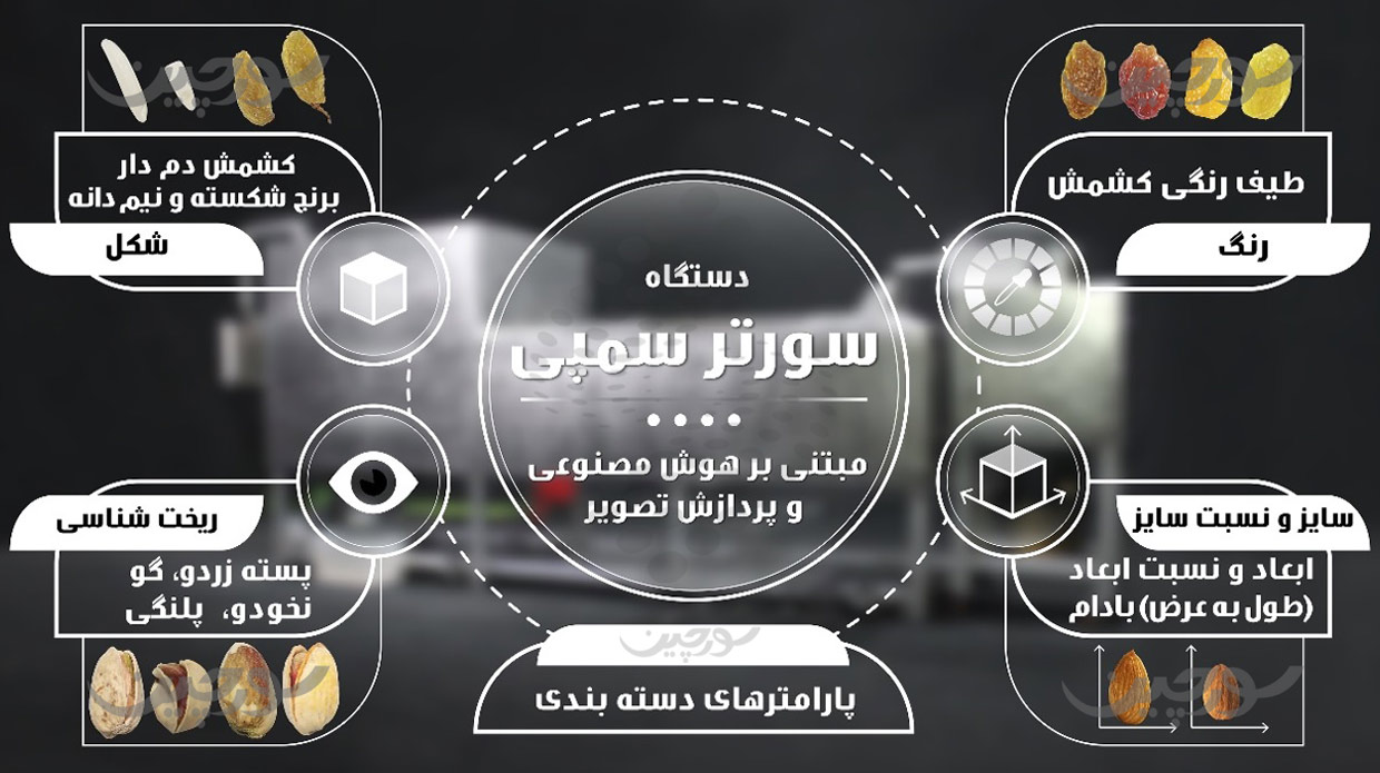 دستگاه سورتر هوشمند سمپی